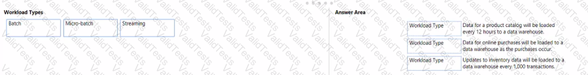DP-900 Question 25