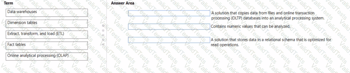 DP-900 Question 118