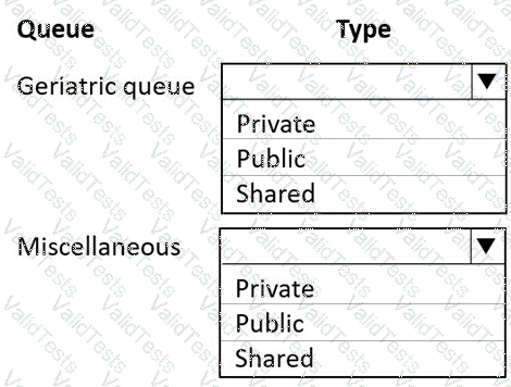 MB-230 Question 27