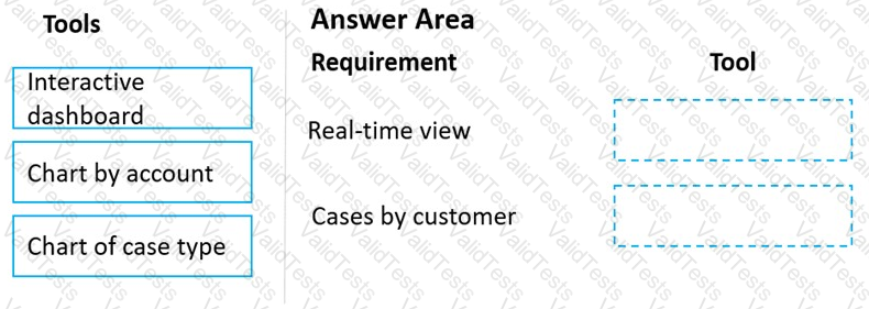 MB-230 Question 53