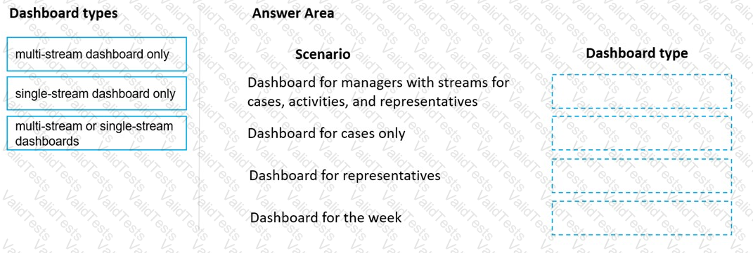 MB-230 Question 35