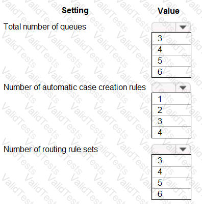 MB-230 Question 6