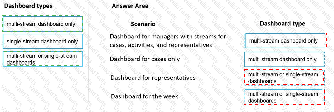 MB-230 Answer 35