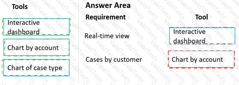 MB-230 Answer 53