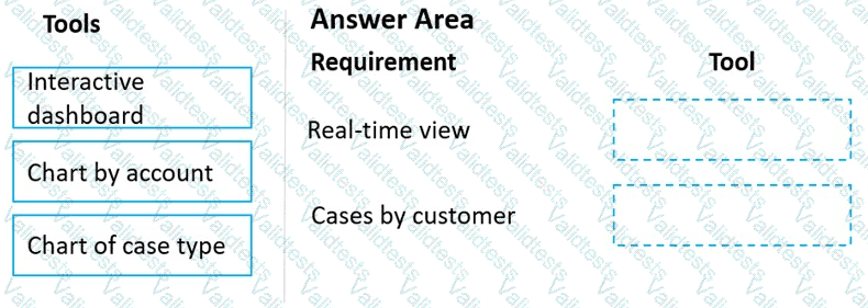 Question # 85