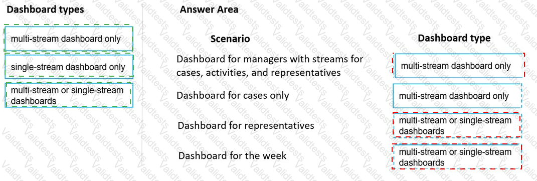 Answer # 115