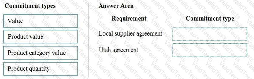 Question # 3