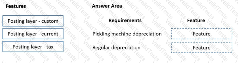 MB-310 Question 43