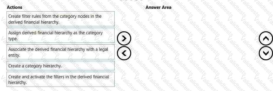 Question # 109