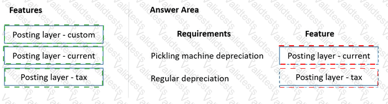 Answer # 81