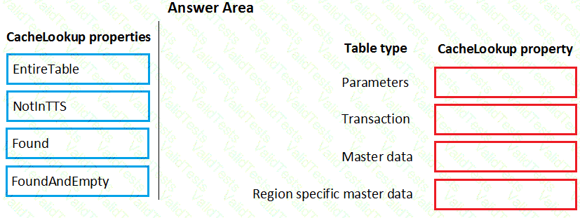 MB-500 Question 66