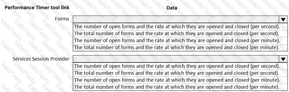 MB-500 Question 68