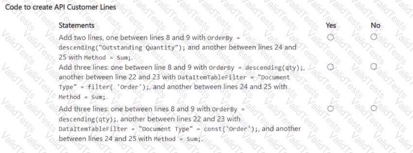 MB-820 Question 8
