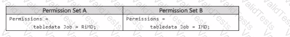 MB-820 Question 34