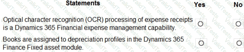 MB-920 Question 17
