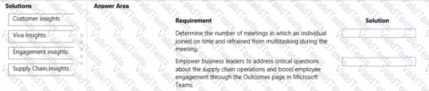MS-900 Question 422