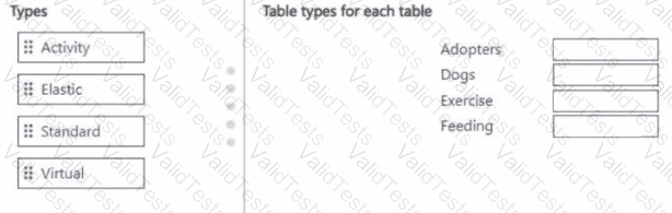 PL-200 Question 29