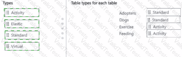 PL-200 Answer 29