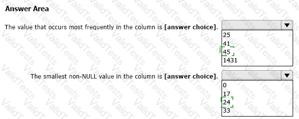 Answer # 147