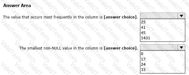 Question # 147