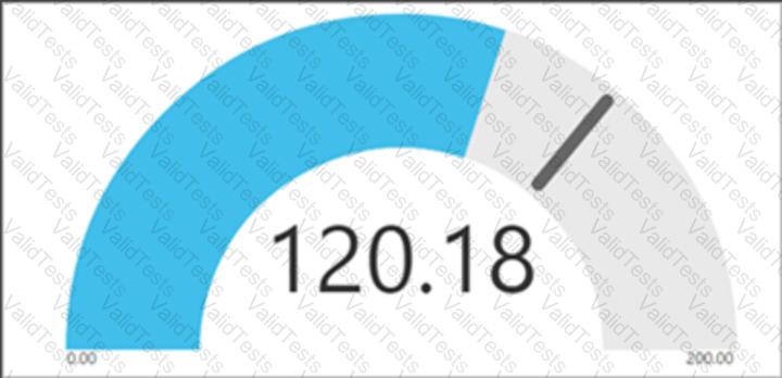 130