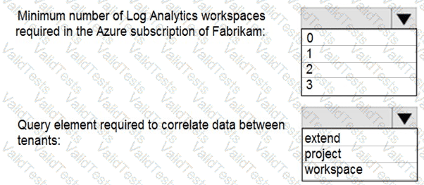 SC-200 Question 97