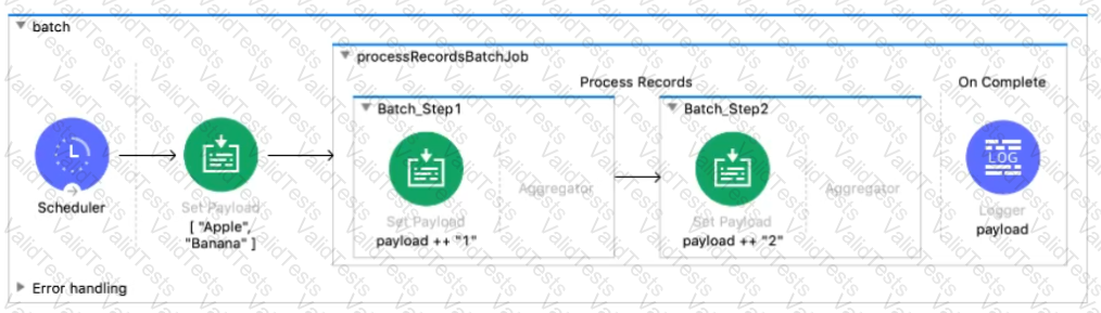 MCD-Level1-Delta Question 13
