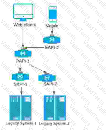 MCPA-Level-1 Question 33 Option 3