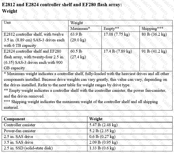 NS0-516 Question 2