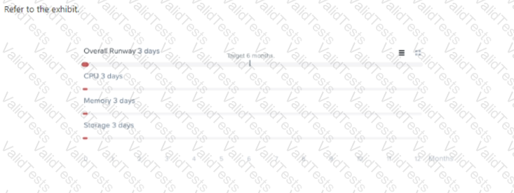 NCP-US Question 15