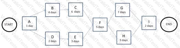 PMI-001 Question 111
