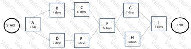 PMI-001 Question 143