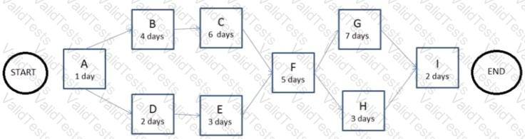 PMI-001 Question 88