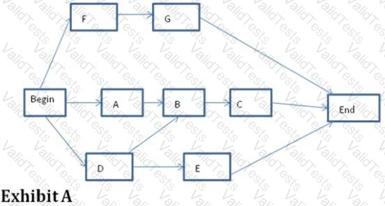 PMI-001 Question 134
