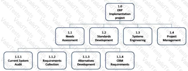 PMI-001 Question 136