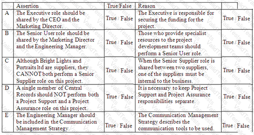 Prince2-Practitioner Question 48