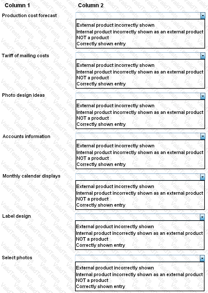 Prince2-Practitioner Question 50