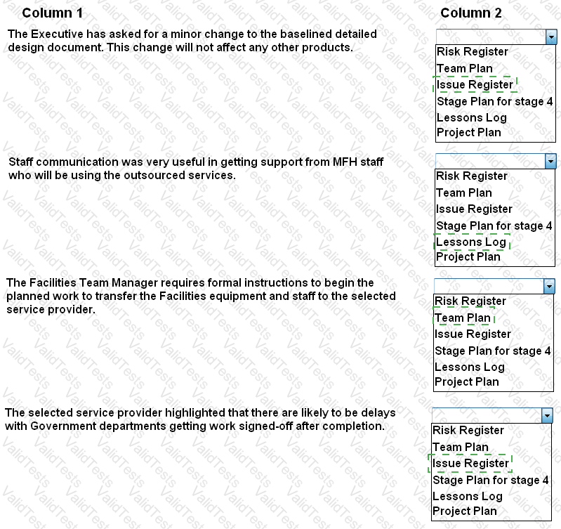 Prince2-Practitioner Answer 40