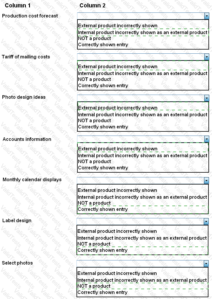 Prince2-Practitioner Answer 50