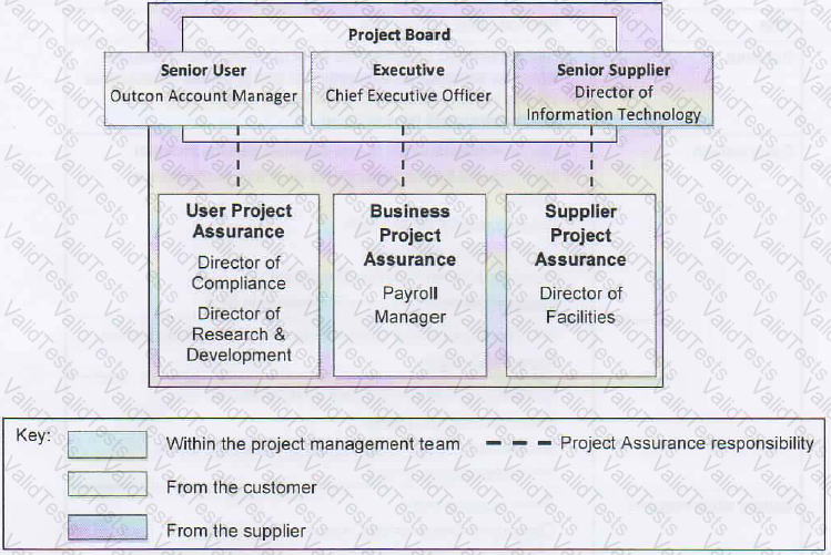 Prince2-Practitioner Question 44