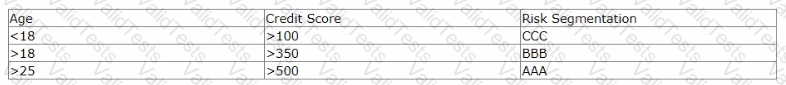 PEGACPLSA88V1 Question 45