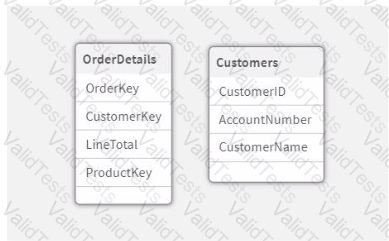 QSDA2024 Question 11