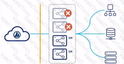 IdentityNow-Engineer Question 25