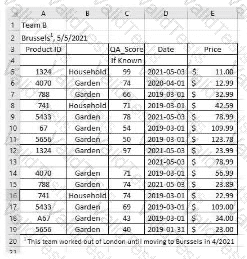 Analytics-DA-201 Question 20