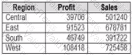 Analytics-DA-201 Question 18