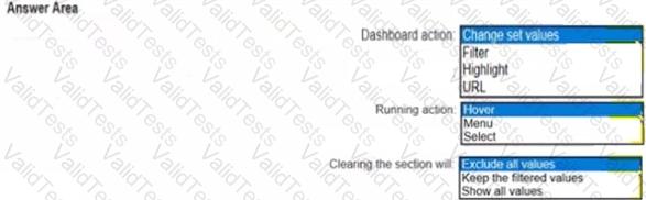 Analytics-DA-201 Question 14