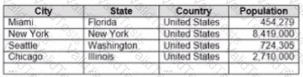 Analytics-DA-201 Question 23