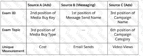 Marketing-Cloud-Intelligence Question 11