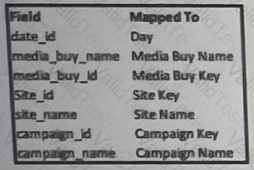 Marketing-Cloud-Intelligence Question 17