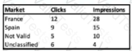 Question # 14